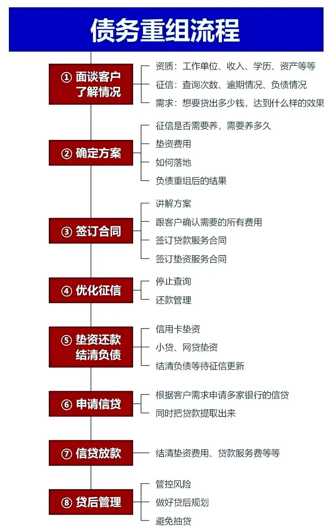 在衡水，中小企业也可以债务重组吗？